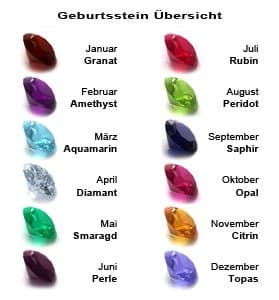 Ohm April Birthstone Crystal Birthday Cake European Bead