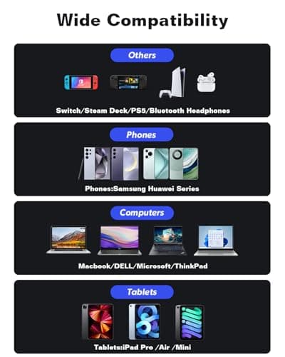 USB C to USB C Cable 240W, 20Gbps Ultra-Flexible USB 3.2 Gen2x2 Data Cable, PD 5A Fast Charging, 4K@60Hz Video Cord for MacBook Pro Air, Dell XPS, Samsung S22 S21 S10, OTG, USB-C Monitor (0.5M)