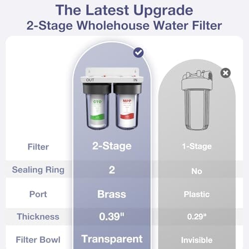 SimPure 2 Stage Whole House Water Filtration