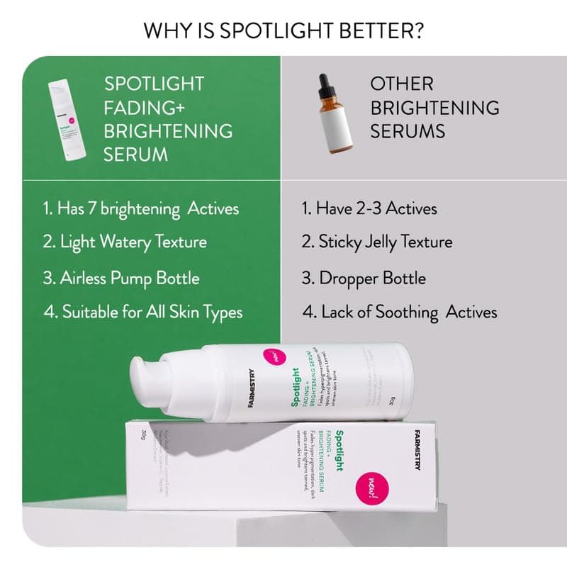 Spotlight Fading + Brightening Face Serum | Reduce Dark Spots, Acne Marks, Hyperpigmentation, Blemishes, & Tanning | Alpha Arbutin, Vitamin-C Serum, Kojic Acid, Peptide, Niacinamide, Licori