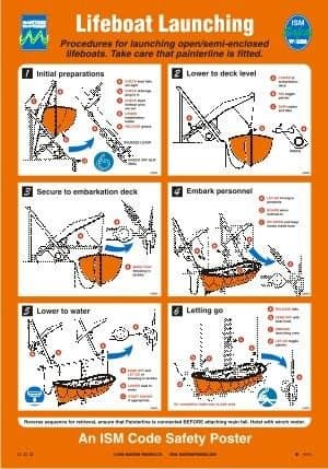 Lifeboat Launching, Open/Semi-Enclosed Poster – Wall Map, January 1, 2015