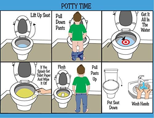 ABA/OT Approved Step-by-Step Laminated Potty Chart for Kids. Ideal for Children with Autism or Special Needs. Helps with Independence and self Care. PECS, ASD,