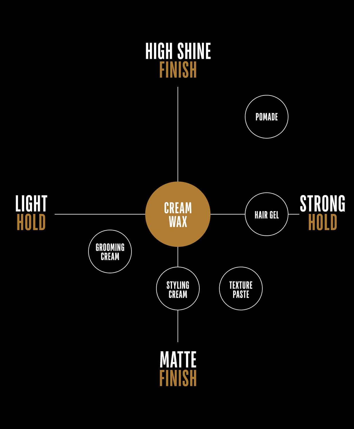 GO247 Real Men Cream Wax for Men - 2 oz