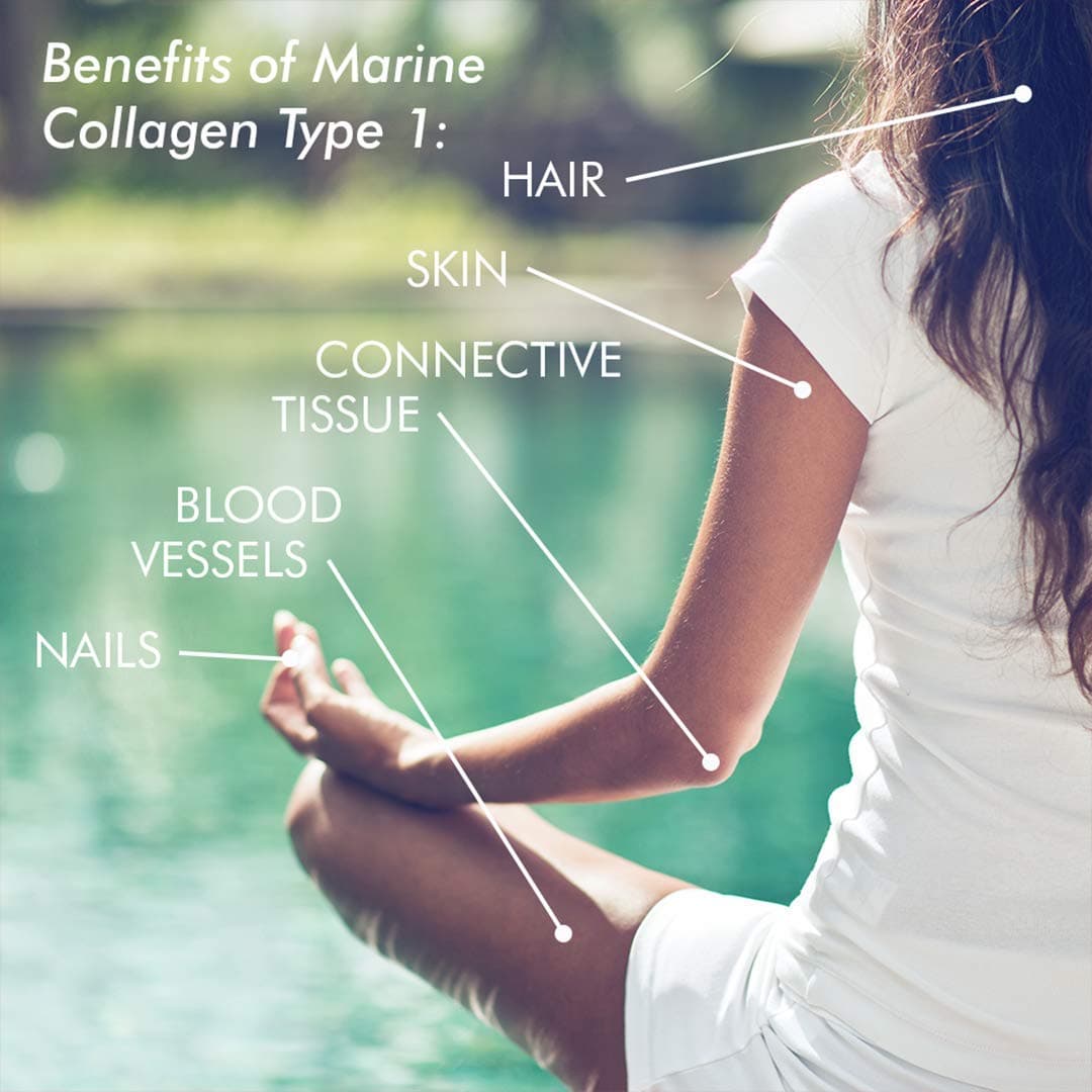 Bioglan Collagen Tablets | 2500mg | Hydrolysed Marine Collagen |Hyaluronic Acid | Resveratrol | Biotin | Selenium & Vitamin C | 90 Tablets