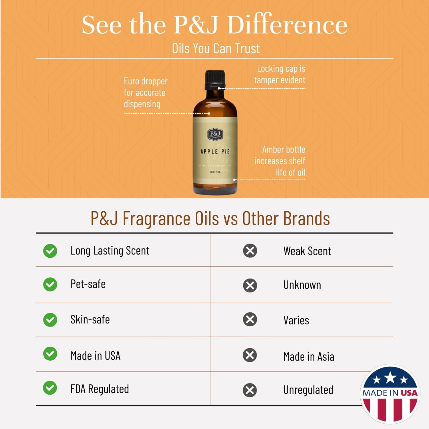 P&J Trading Apple Pie Fragrance Oil - Premium Grade Scented Oil - 100ml