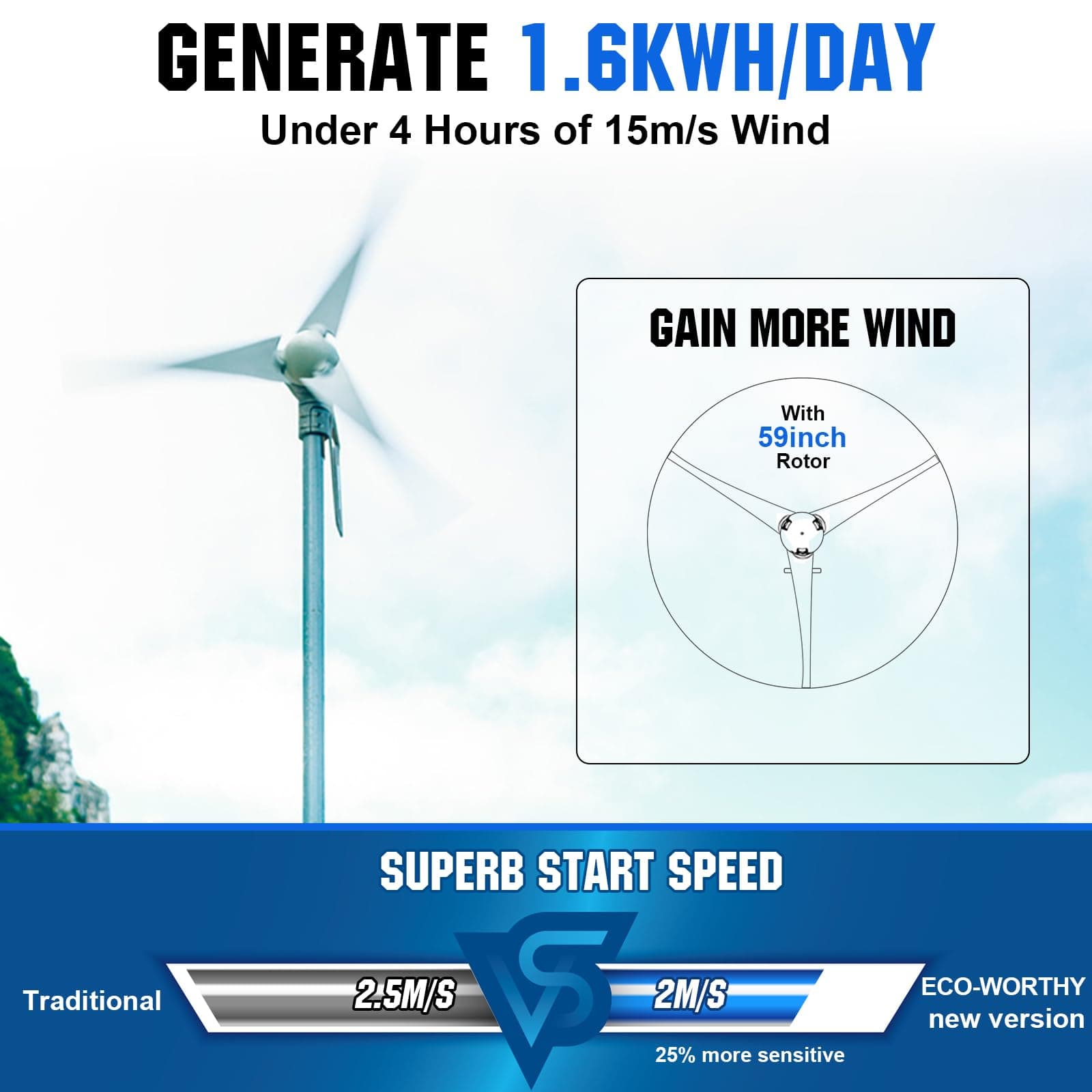 ECO-WORTHY 400W Wind Turbine Generator + 195W Monocrystalline Solar Panel for Off Grid 12 Volt Battery Charging