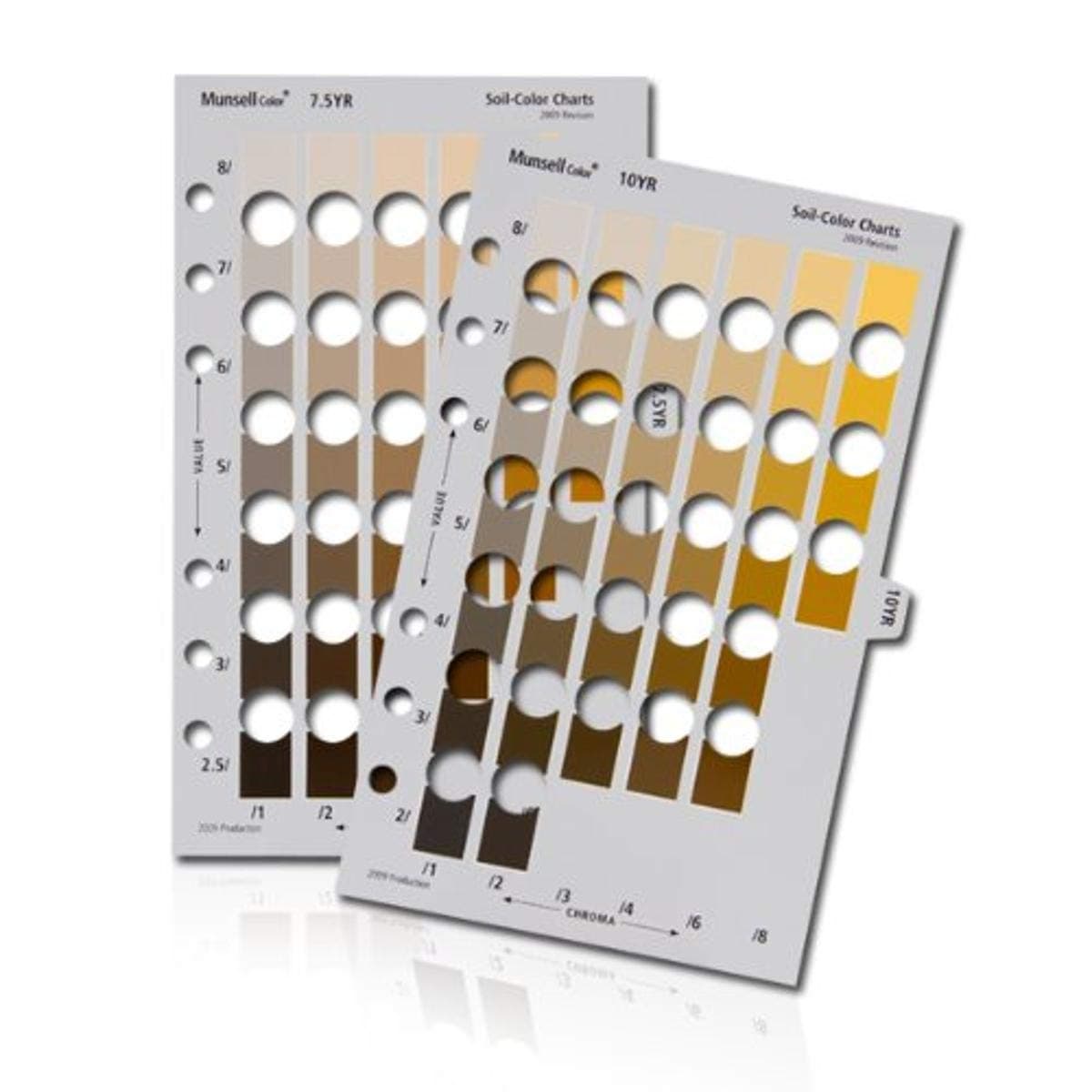 Munsell Page 2 Pack Tools, Soil Two Pack Kit (M50215B-YRKIT), 2 Count (Pack of 1)