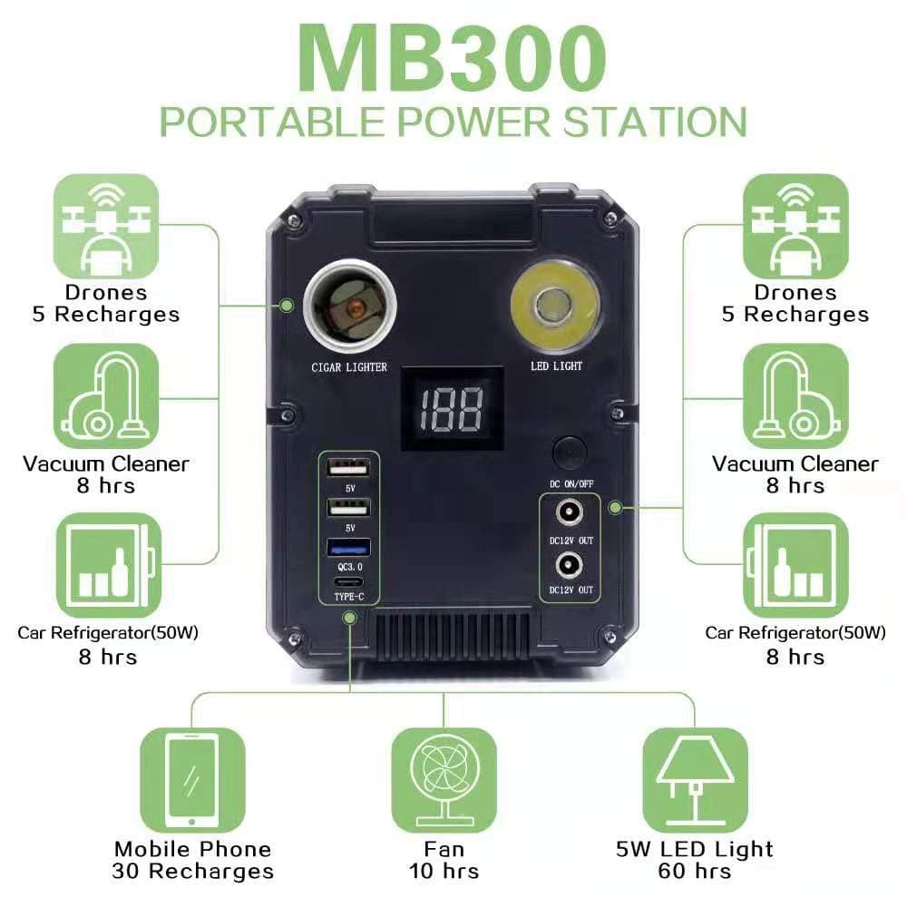 300W Portable Generator, 60000mAh Power Supply Station Camping Generator, Backup Battery Pack.110V AC Outlet. 12V DC Output,LED Flashlight, Type-C, Great for Camping, Emergency,RV