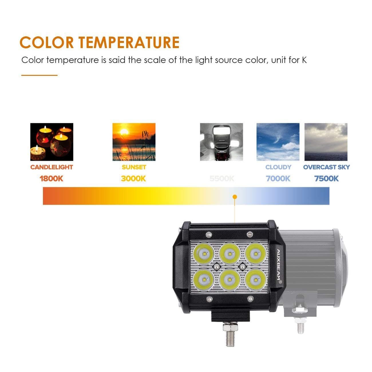 Auxbeam LED Light Bar 4" 18W LED Pods 6Pcs 3W CREE LEDs 1800LM Spot Beam Waterproof Driving Lights for Trucks Pickup Jeep SUV ATV UTV (Pack of 2)