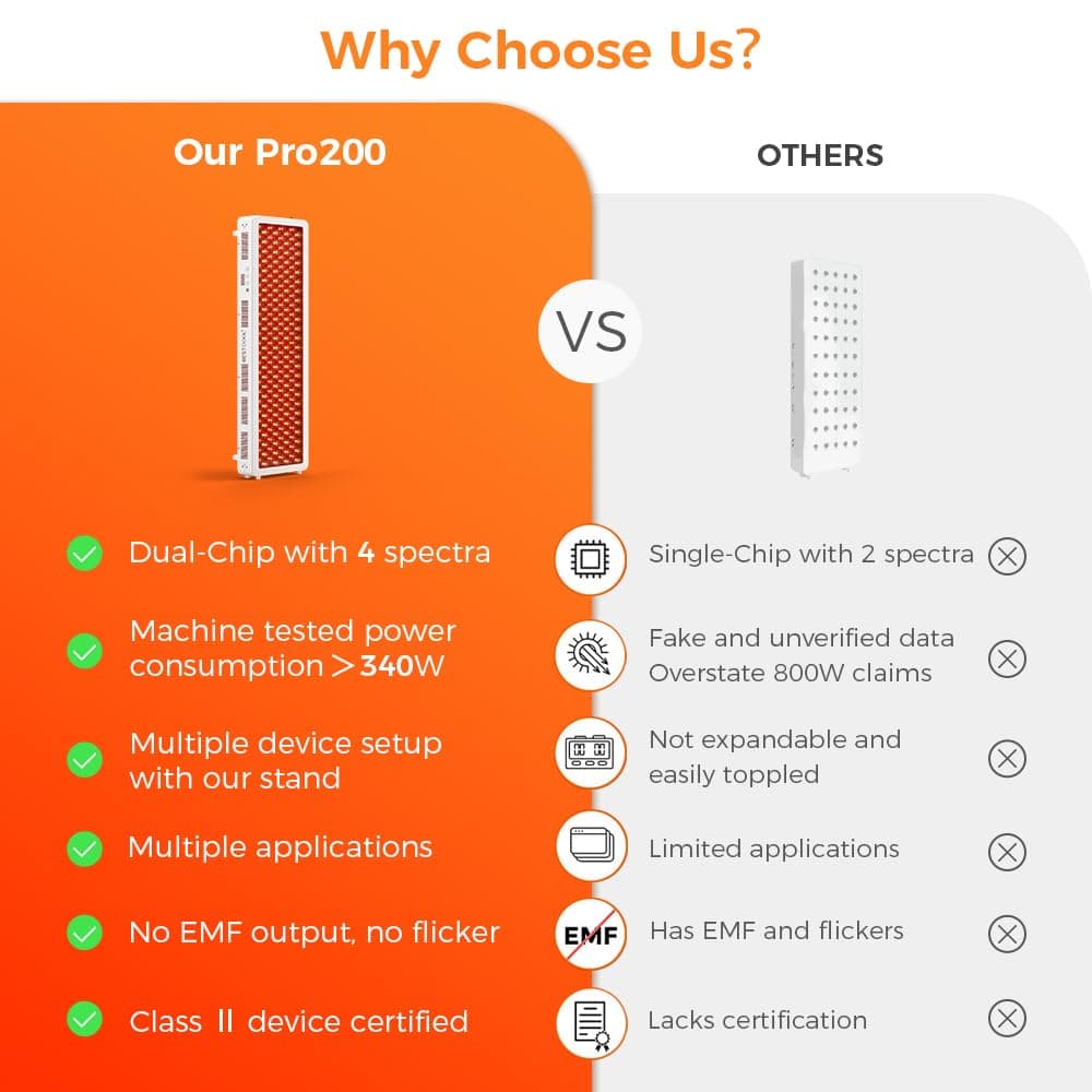 BestQool Red Light Therapy Device for Body, Face. 4 Wavelengths Full Body Near Infrared Light Therapy, Dual Chip 200 Clinical Grade LEDs, High Power Panel for Recovery, Skin Health, Pain. 340W.