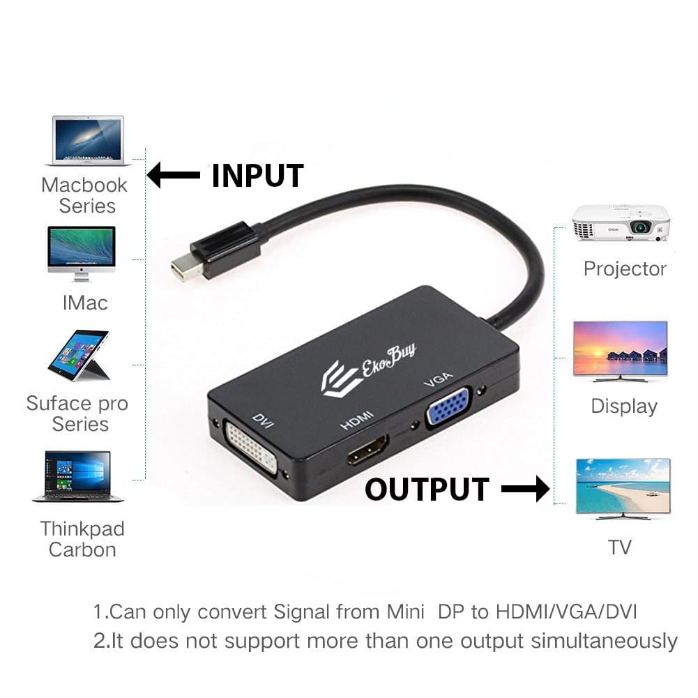 EkoBuy Thunderbolt Mini DisplayPort mini DP to HDMI, VGA or DVI 3-IN-1 Adapter Converter for Macbook, iMac, Macbook Air, Mac book Pro, Microsoft Surface Pro & Pro 1 2 3 4, Thinkpad Carbon X1 Series