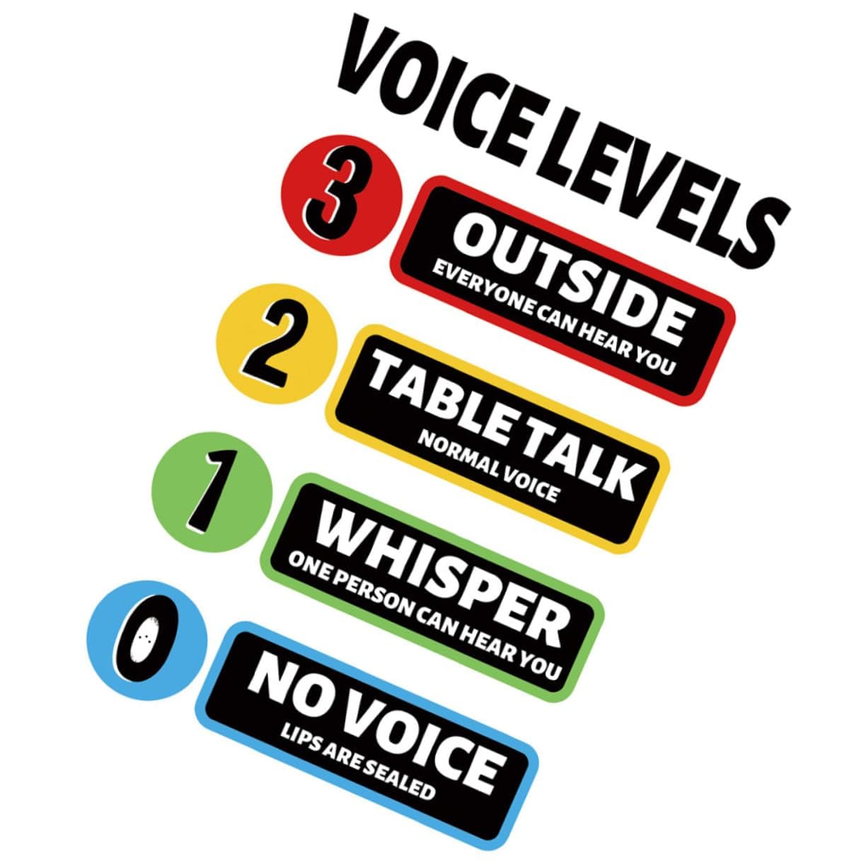 MAGICLULU Noise Level Wall Sticker Graffiti Stickers Classroom Rules Poster Class Policies Poster Rules Voice Classroom Essentials for Teachers Elementary Voice Level Special The Sign