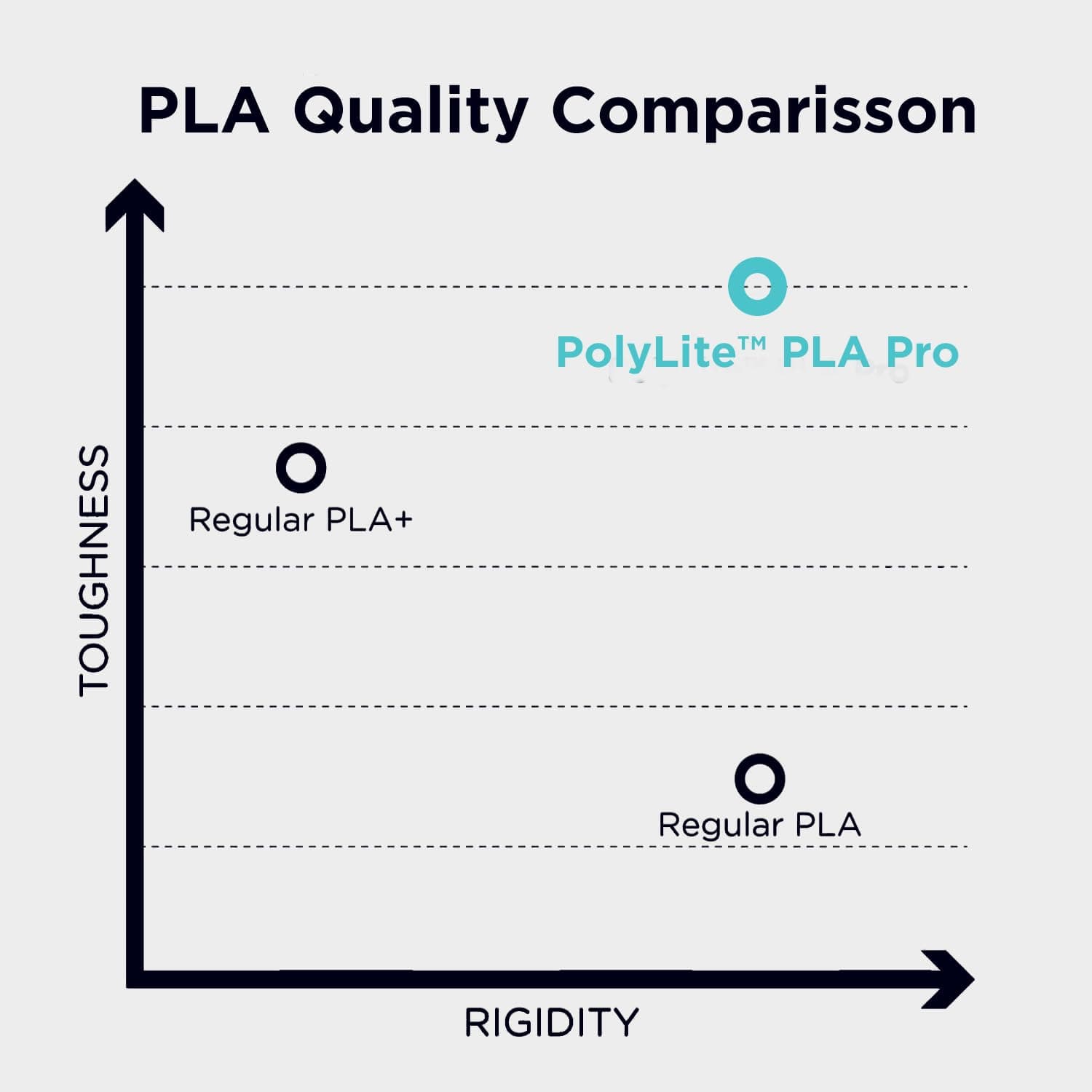 Polymaker PLA PRO Filament 1.75mm, Tough & High Rigidity Silver PLA Filament 1.75mm 1kg Cardboard Spool - PolyLite PLA PRO 3D Printer Filament 1.75mm, Print with Most 3D Printers Using 3D Filament