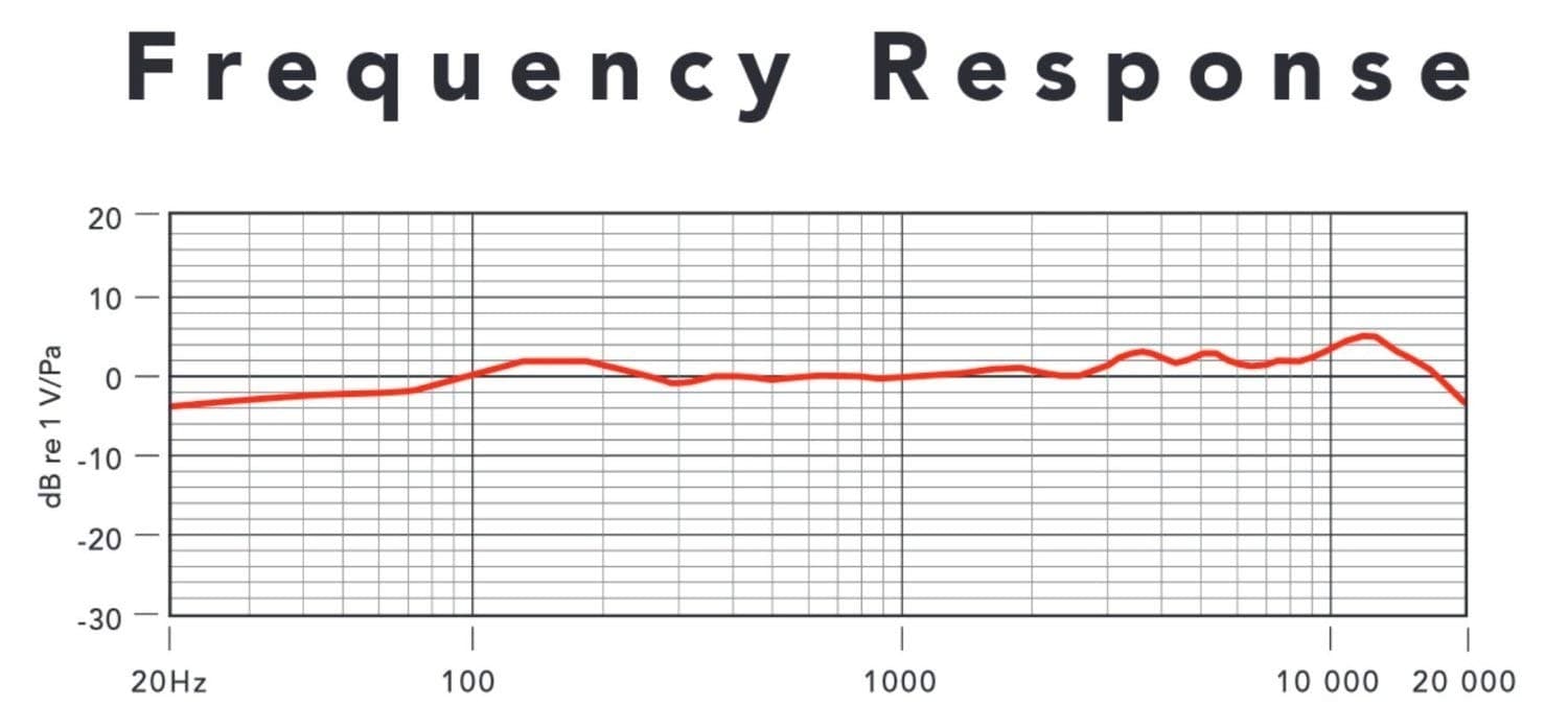 Rode NT1-A Large-Diaphragm Condenser Microphone