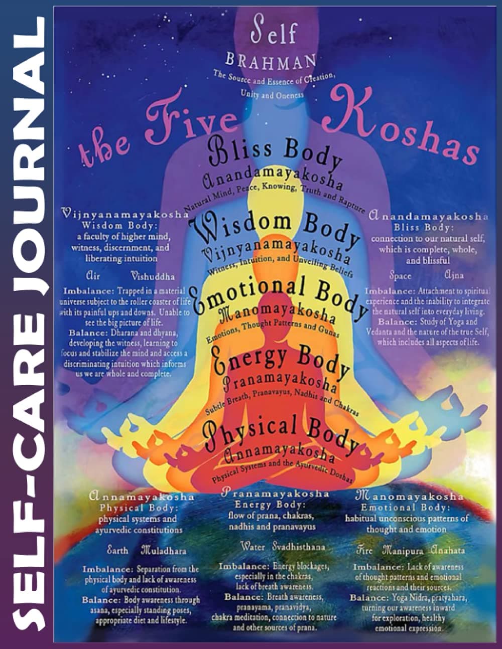 Self-care Journal: koshas yoga the five Invest 5 minutes daily to Mental, Physical and Emotional Health Planner, To Do Tracker Notebook Record Book ... Simple Script, College Ruled 110 Pages Und