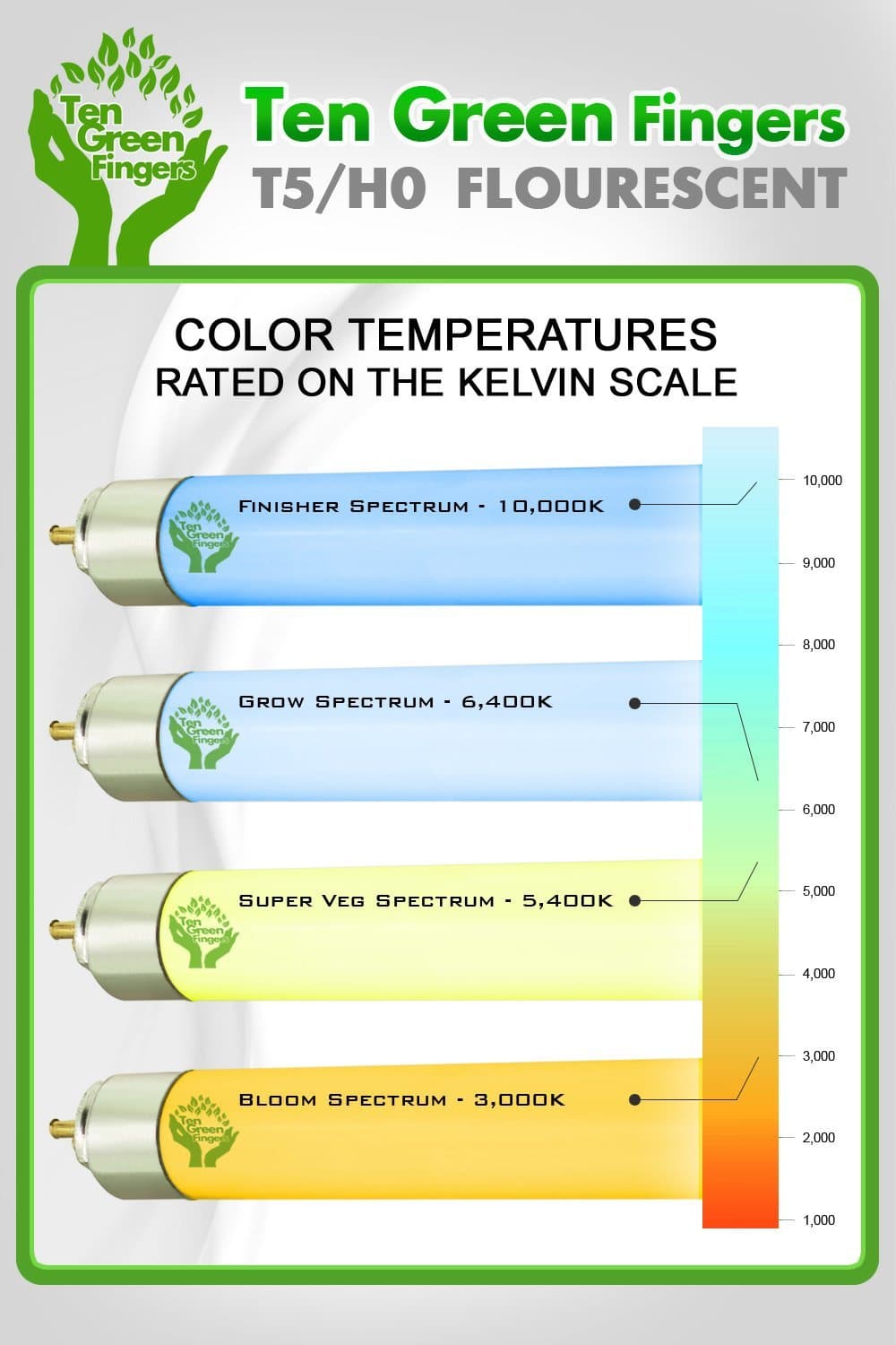 T5 Fluorescent HO Grow Lights (24", 3000k) 4-Pack