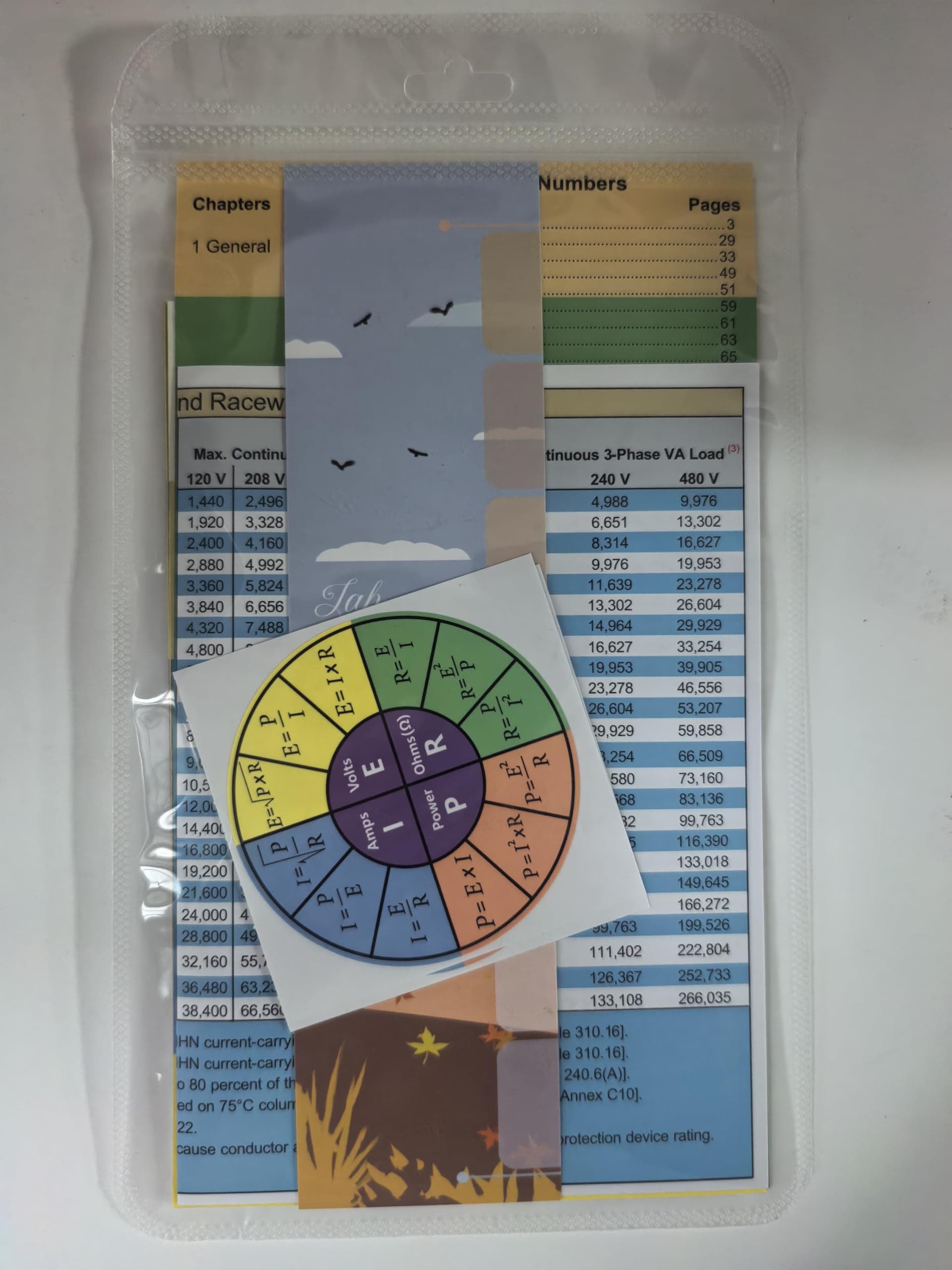 2020 NEC Tabs (Book Not Included), National Electrical Code Book Tabs for NFPA 70 Exam Test, 140 Pieces Tabs with Wire Chart & 2 Ohm's Law Stickers