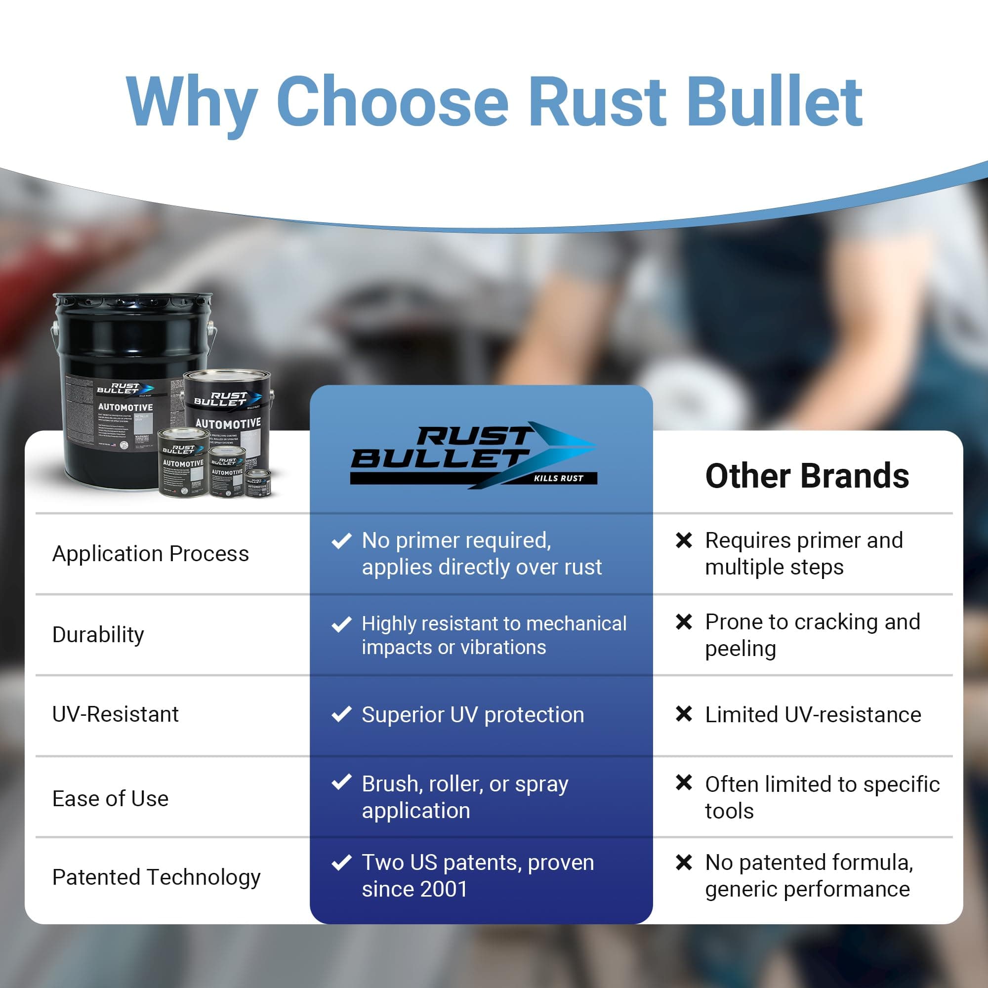 Rust Bullet RBA49 Automotive Rust Inhibitor Paint, 1/4 Pint