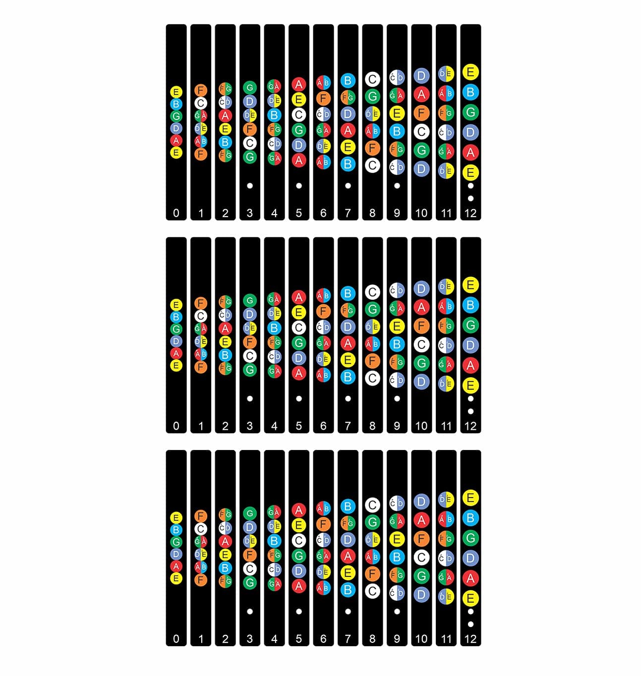 KREEPO Guitar Fretboard Sticker Fingerboard Frets Note Chart Decals Stickers Beginner Learner Acoustic-Electric Guitar Multicolor(9.1cm X 14.5cm)