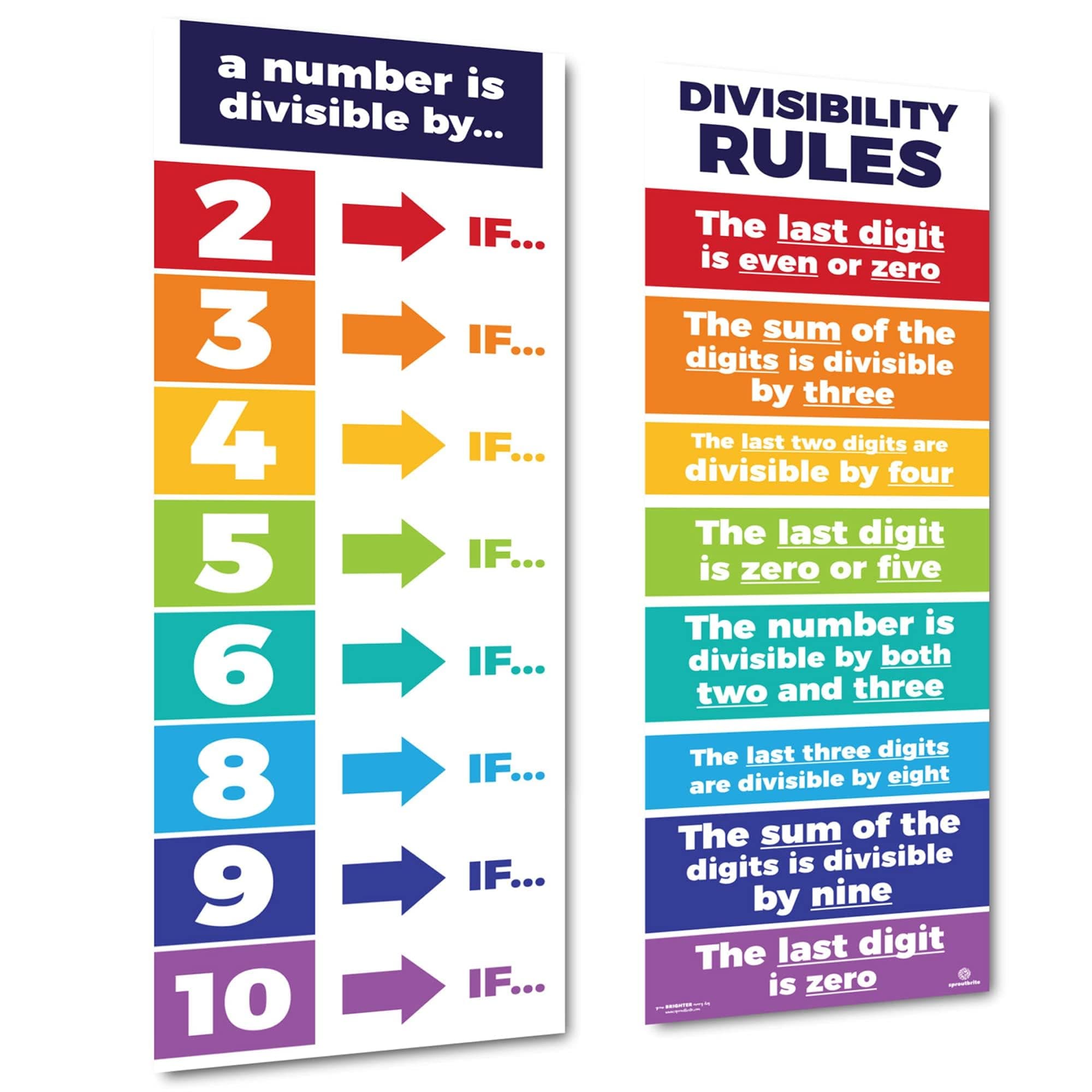Sproutbrite 2 Count Educational Math Posters for Classroom (13.5"x39") - Large Divisibility Rules Math Poster - Math Division Poster for Elementary & Middle School - Math Banners & Division Rules Poster - Builds Stronger Mental Math Skills