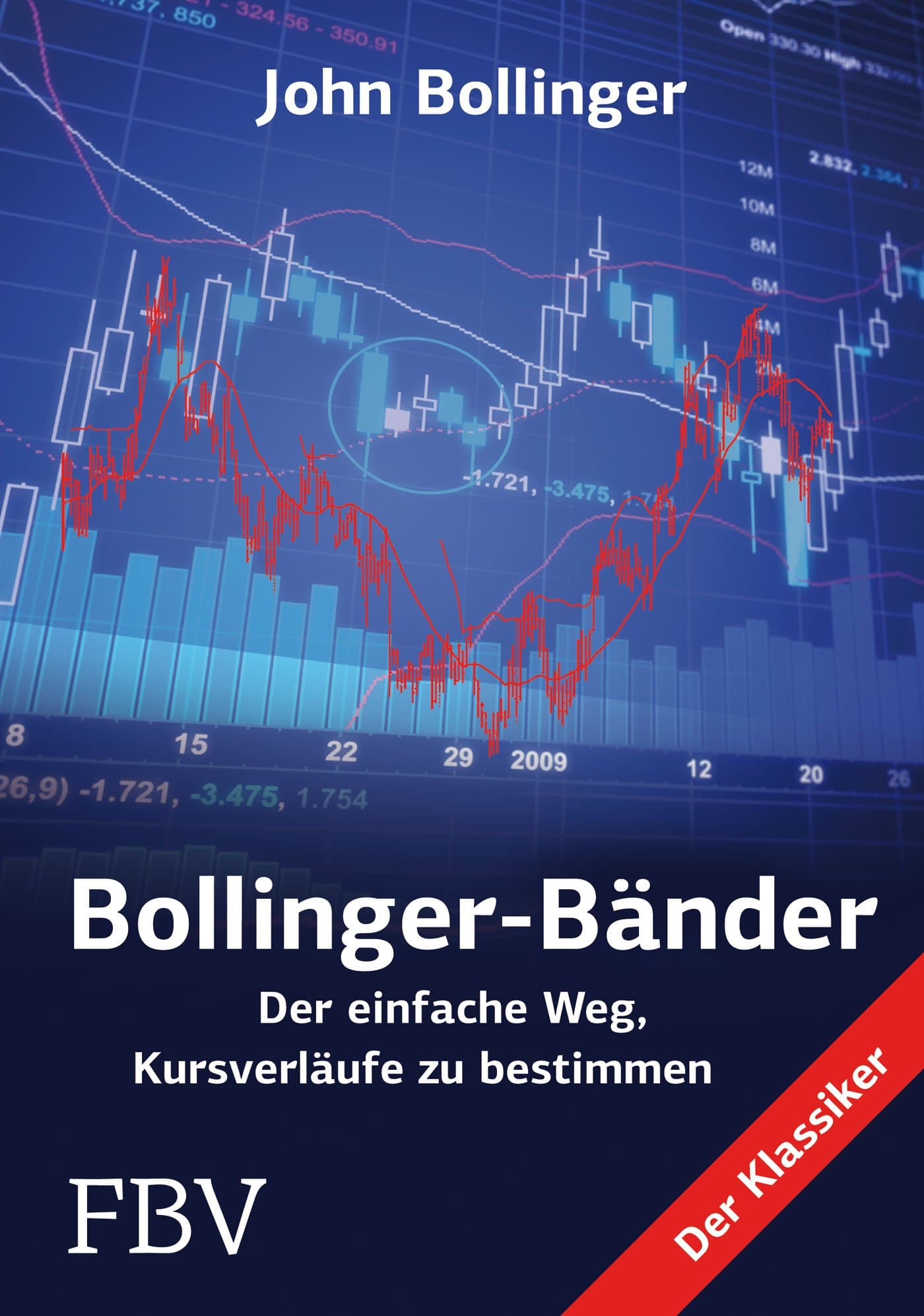 Bollinger Bänder: Der einfache Weg, Kursverläufe zu bestimmen