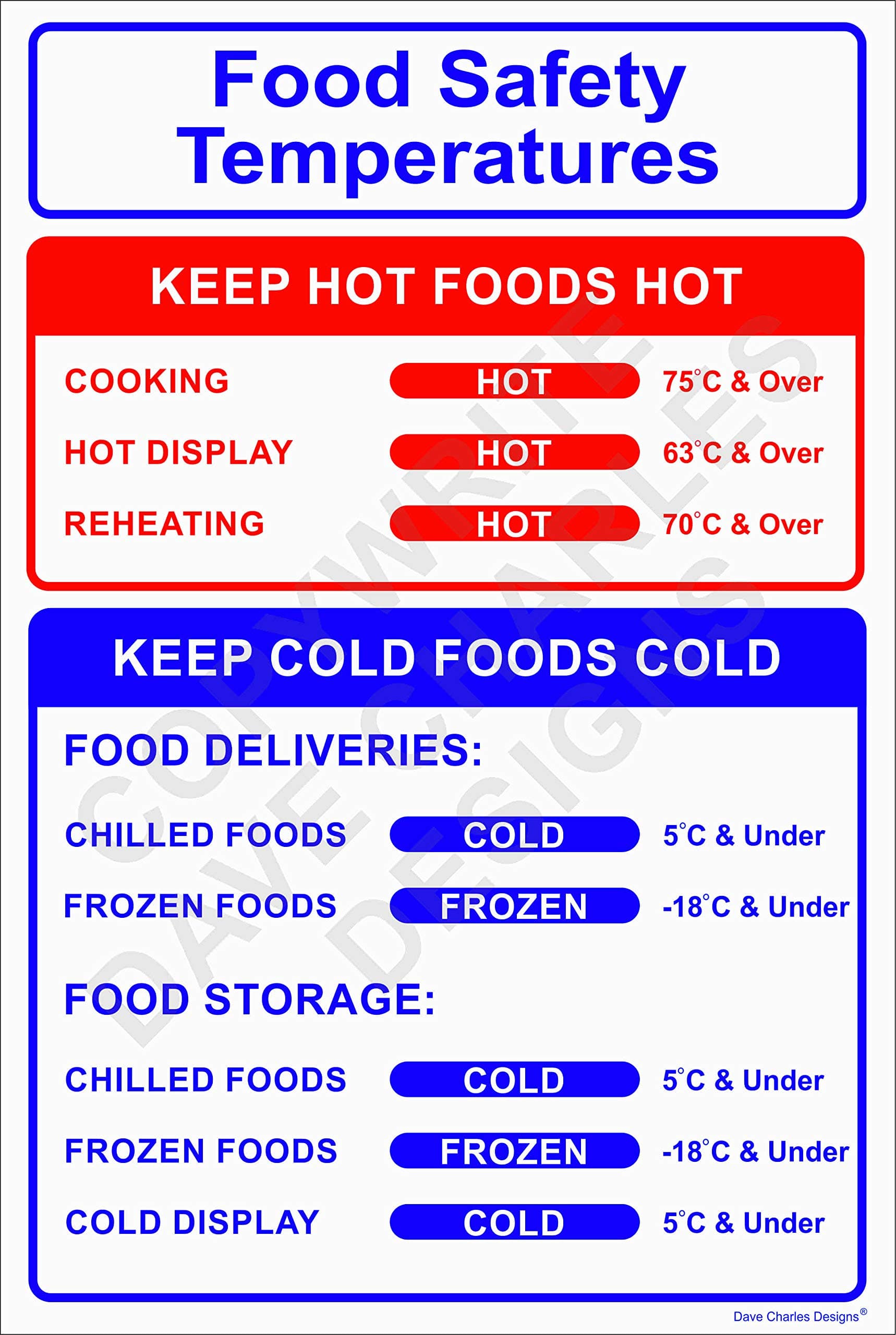 Pack of 2 Food Safety Temperatures Sign. 150mm x 200mm Self Adhesive Vinyl Kitchen Signs Health and Safety Poster
