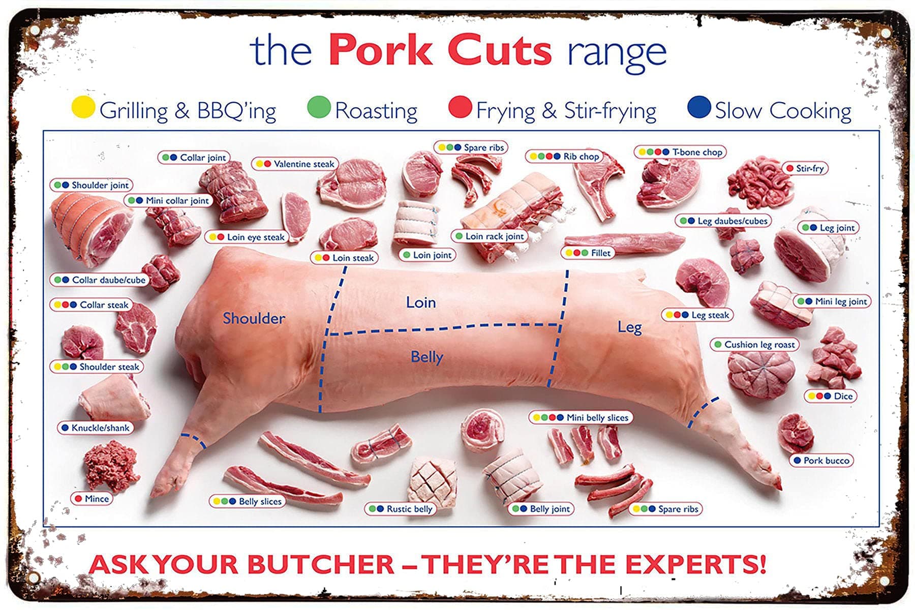 Licpact Pork Cuts Butcher Chart, Poster, Tin Sign Theater Décor, Signs for Cafes Bars Pubs Shop Wall Decor 8inx12in