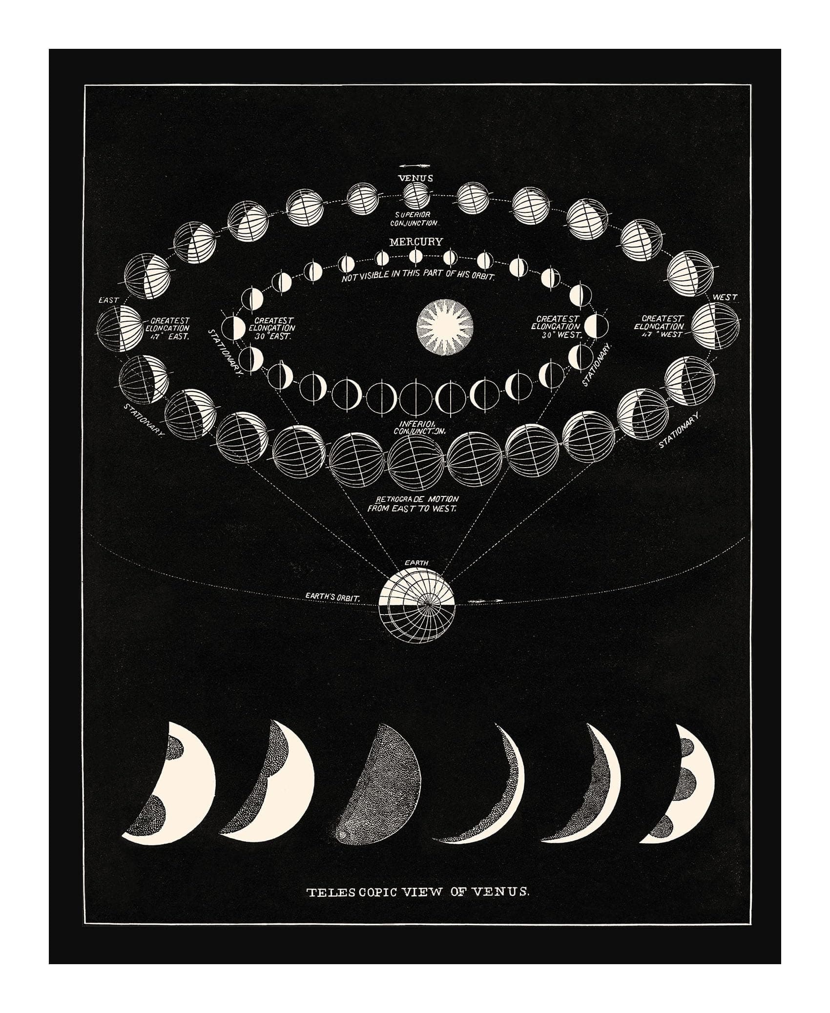 Capricorn Press Moon Art Print with Venus Transit and Phases Vintage Astronomy Wall Art Print - Black, Blue, Gray - 8 x 10, 11 x 14, 16 x 20, 24 x 30