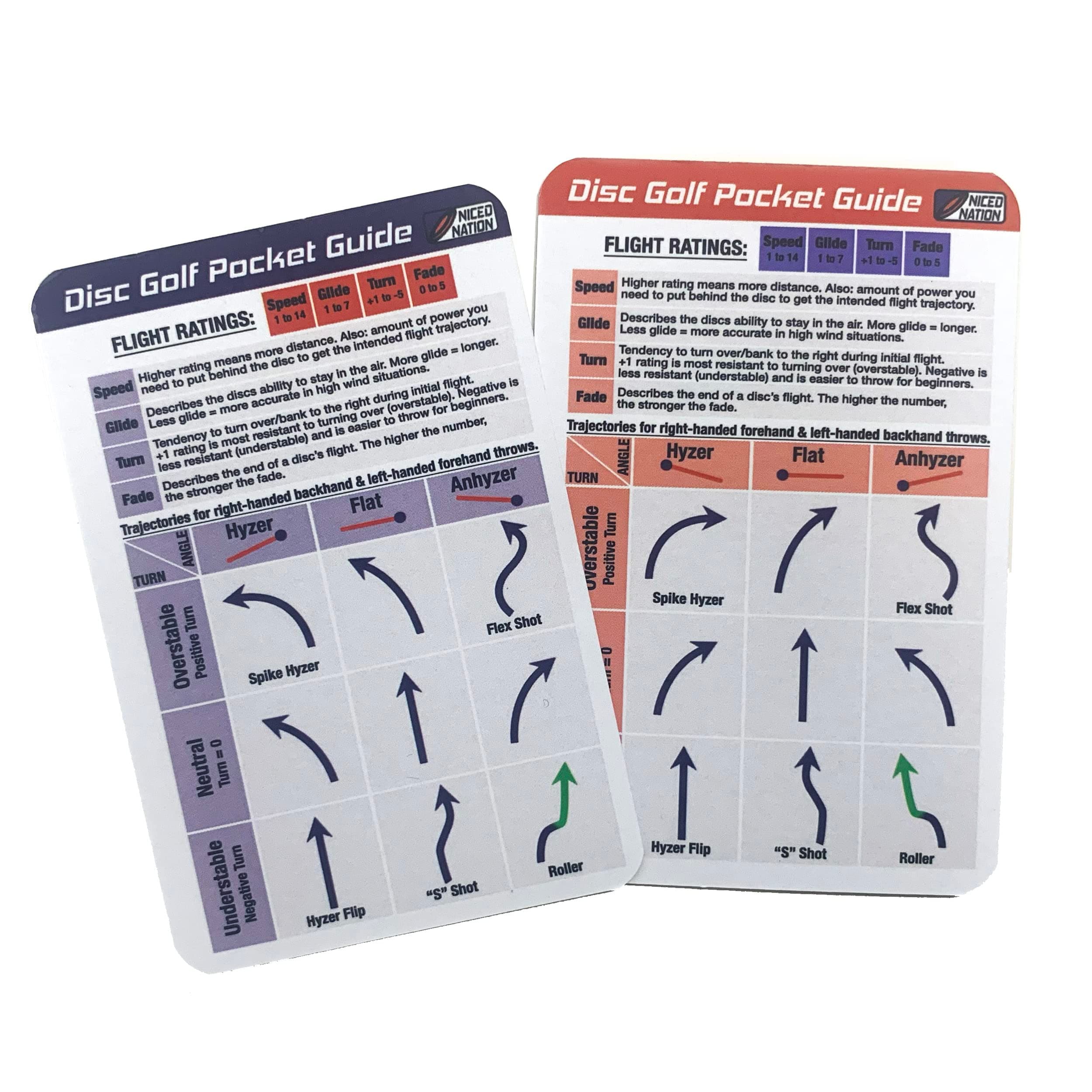 NICED NATION Ultimate Disc Golf Pocket Guide â Pack Contains Both Versions for All Players (Right-handed and Left-handed)