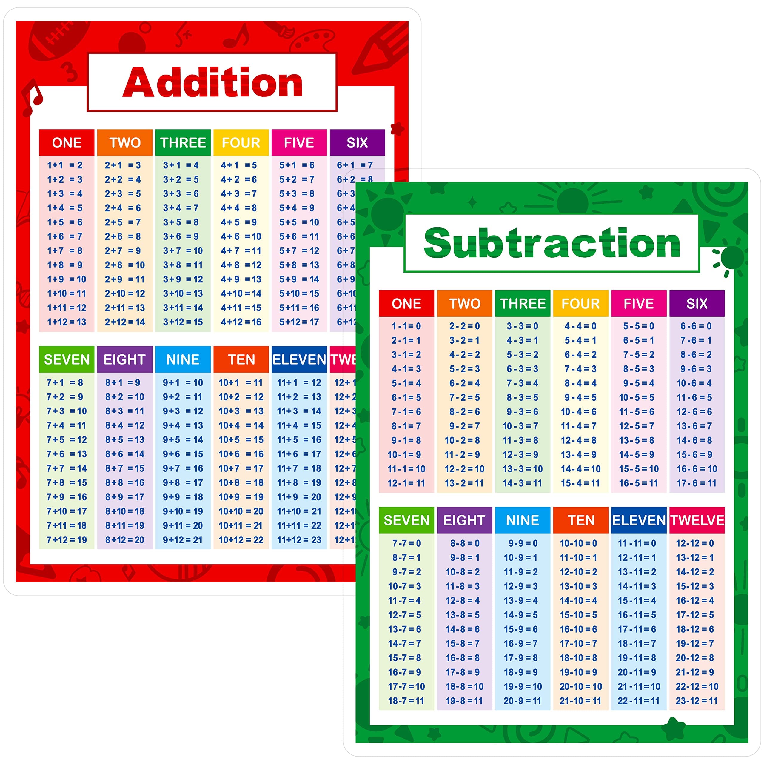 SpriteGru Laminated Educational Math Posters, Addition and Subtraction Math Learning Tools Educational Table Chart Posters for Kids, Elementary Middle School Classroom (2 pieces)