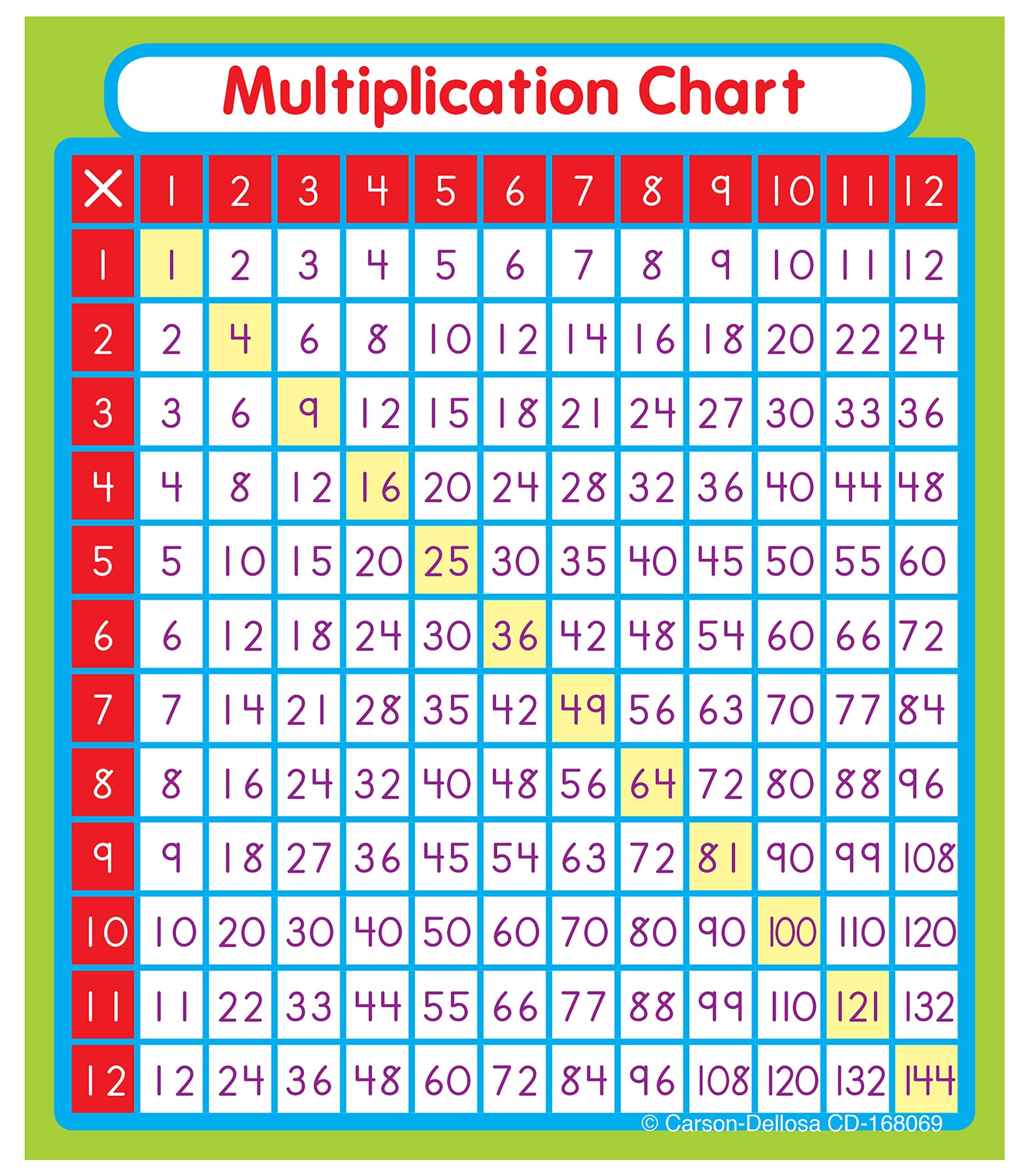 24 Multiplication Chart Stickers for Kids, Times Table Decals for Student Desk, Math Manipulatives, School Supplies, Classroom Must Haves