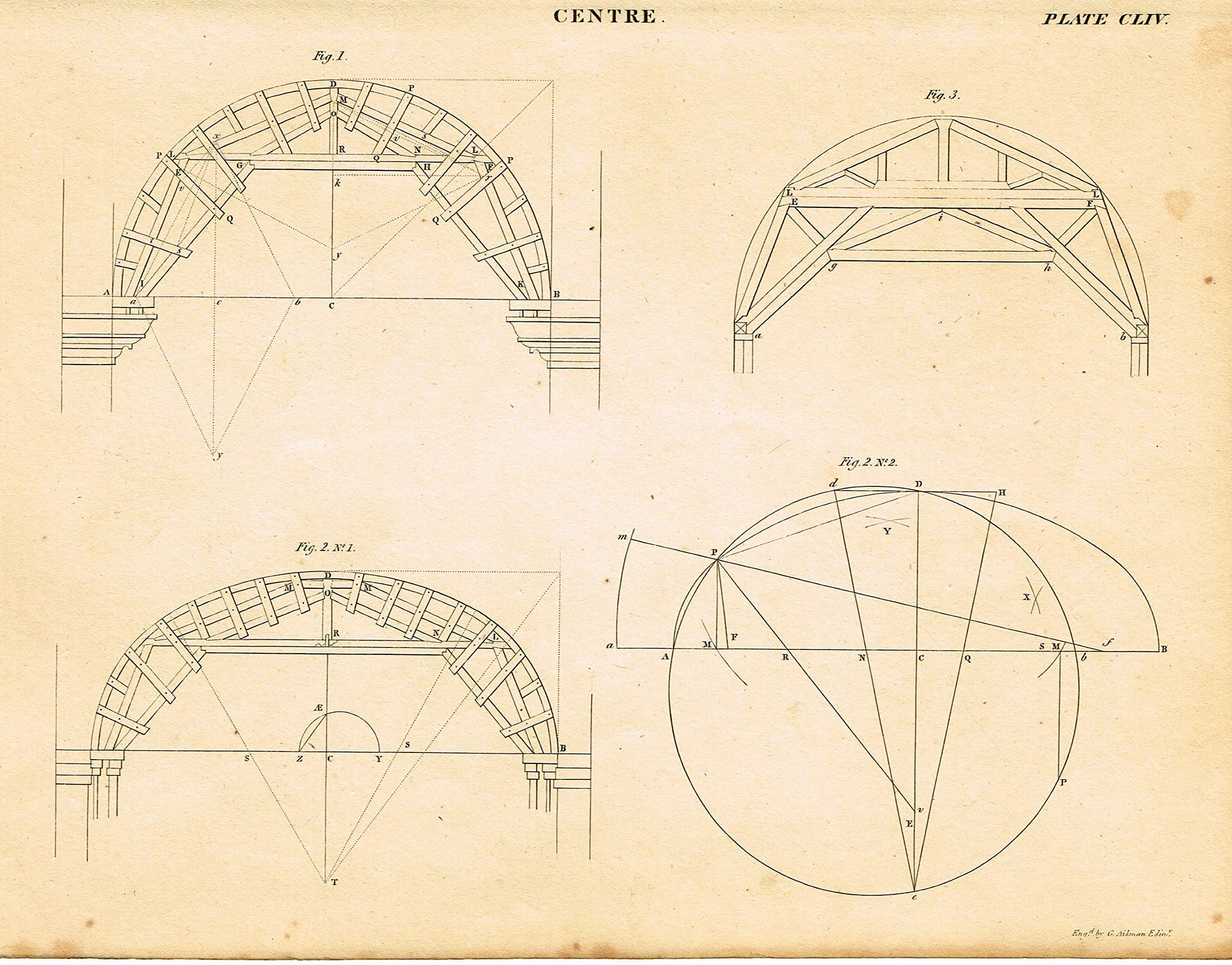 Sandtique Rare Prints Encyclopedia Britannica (3rd Edition) - Center - Plate CLIV- Bridge Span - 1788