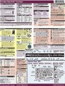 Nikon D700 CheatSheet Pamphlet