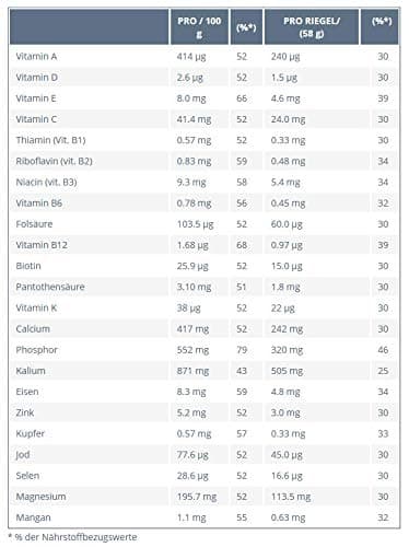 Bodykey by Nutrilite™ Meal Replacement Bar, – Tropical Fruit – 14 Bars, each 58 g (812 g) – Amway – (Item Number:121057)
