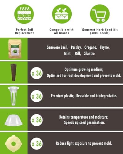 Gourmet Herb Seed Pod Kit for AeroGarden, idoo, Ahopegarden, MUFGA with Basil, Parsley, Thyme, Mint, Cilantro, Dill, Oregano - Compatible with All Hydroponics (36-Pod)