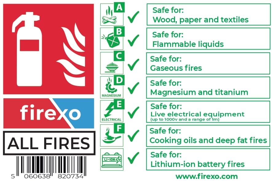 White Extinguisher Safety Sign All Fires Extinguishers All Classes of fire, Class A, B, C, D, Electrical, F and Lithium-ion